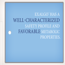 A square-shaped blue background with white text in the center. The text reads "Exalgo has a well-characterized safety profile and favorable metabolic properties." The text is written in a bold sans-serif font and is centered in the middle of the image. There is a small white dot on the left side of the text. The image appears to be a slide or a presentation slide.