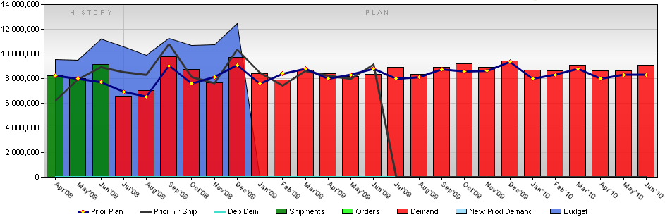 A bar graph that shows the number of new product demand and budget in the United States. The x-axis represents the years from 2014 to 2018 with the y-axis representing the price of the new product.<br /><br />There are six bars in the graph each representing a different year. The first bar is blue the second is green the third is red the fourth is orange the fifth is yellow and the sixth is purple. The bars are arranged in a horizontal axis with each bar representing a year. <br /><br />The first bar on the left represents the price range from $14000000 to $10000. The second bar is green and the third bar is red. The fourth bar is orange and the fifth bar is yellow. The sixth bar is purple and the seventh bar is pink. The eighth bar is gray and the ninth bar is white. The tenth bar is brown and the eleventh bar is light blue. The eleventh and final bars are red and the last bar is dark blue.<br />- The graph shows that the new products have been steadily increasing over the years with a significant increase in the price over the past few years. The final bar has a slight decrease in the value of the products over the next few years indicating a decrease in price. The graph also has a legend at the bottom that explains the meaning of each bar.