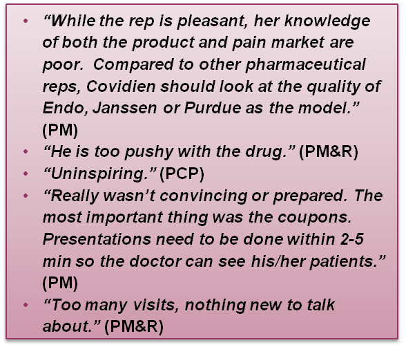 A text-based slide with a pink background and black text. The text is divided into three sections. The first section is titled "While the rep is pleasant her knowledge of both the product and pain market are poor. Compared to other pharmaceutical reps Covidien should look at the quality of Endo Janssen or Purdue as the model." The second section is "He is too pushy with the drug. (PM&R)" and the third section is labeled "Uninspiring. (PCP)" and "Really wasn't convincing or prepared. The most important thing was the coupons. Presentations need to be done within 2-5 minutes so the doctor can see his/her patients."<br /><br />The text is written in a simple sans-serif font and is centered on the slide.