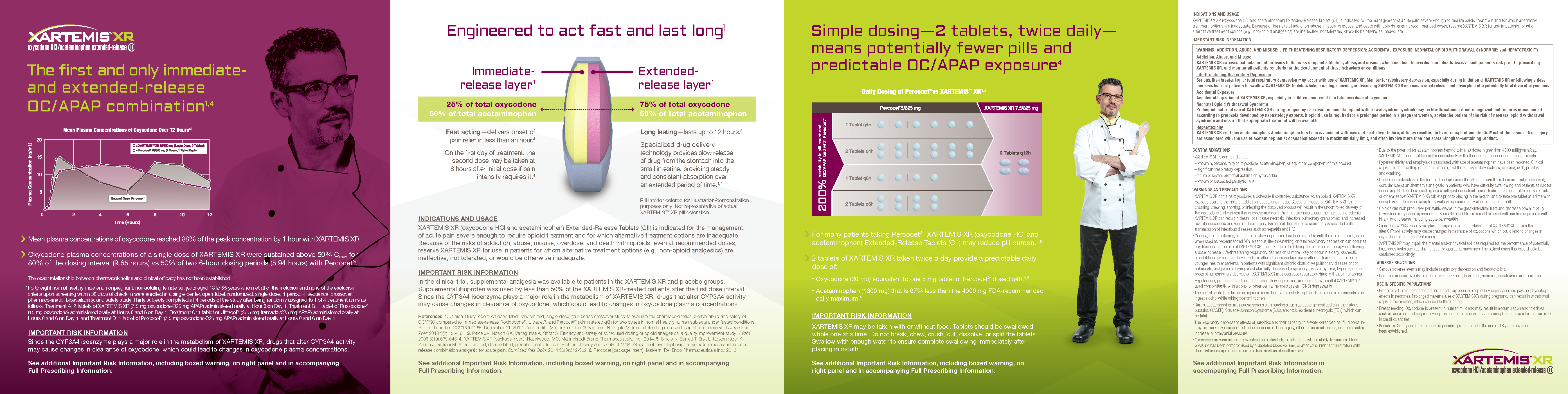 A tri-fold brochure design with three sections. The left side of the brochure has a pink background with a black and white illustration of a man's face on the left side. On the right side there is a green background with white text. <br /><br />The first section has a title that reads "Engineered to act fast and last long" and below it there are three bullet points that explain the concept of the product. The bullet points are:<br /><br />- The first bullet point explains that the product is designed to help people with diabetes and diabetes-related issues. The second bullet point shows a diagram of a blood pressure monitor with a red arrow pointing to the monitor indicating that it is a device used to measure blood pressure.<br /><br />In the third section the fourth section has an image of a person wearing a white lab coat and glasses standing in front of a computer screen with a chart on it. The chart shows that the device is used to monitor and monitor blood pressure levels. The text on the right section provides information about the product and its benefits.