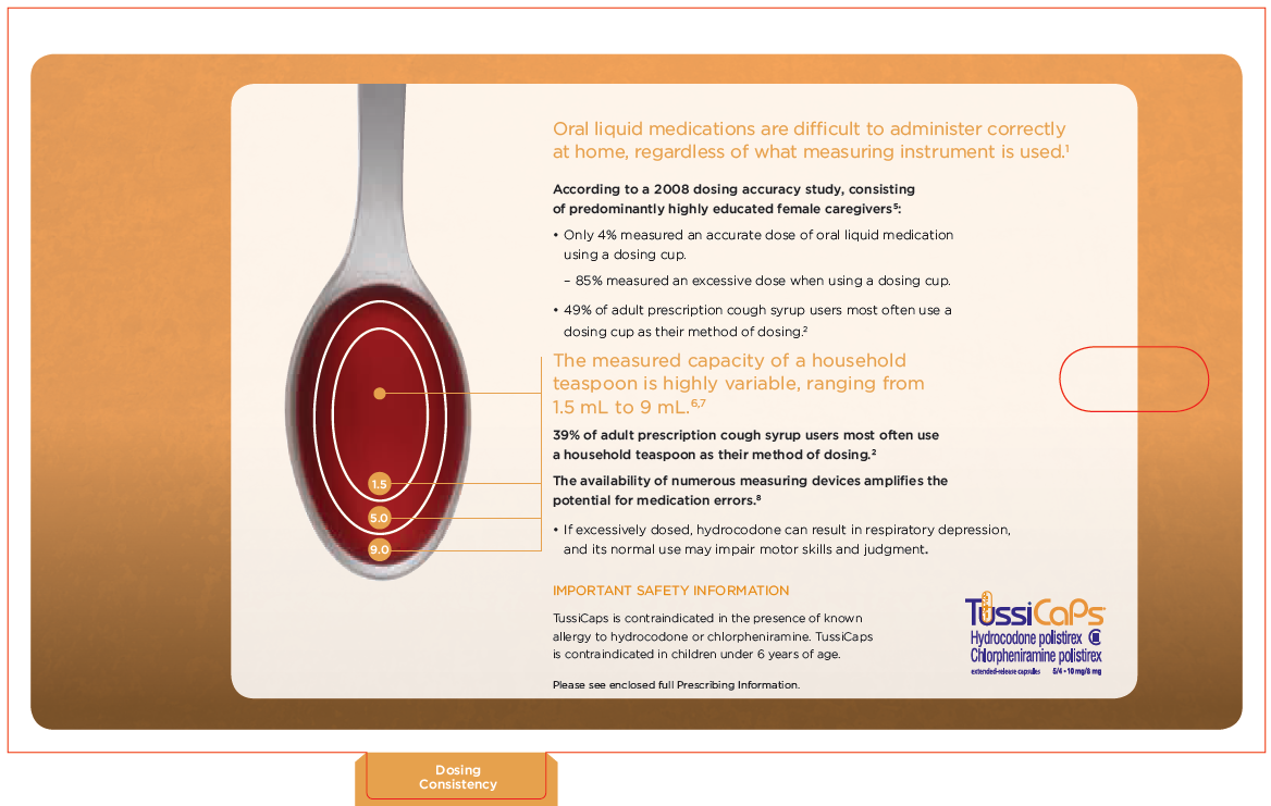 An infographic that explains how oral liquid medications are difficult to administer correctly at home regardless of what measuring instrument is used. The infographic is divided into three sections.<br /><br />The first section on the left side of the image shows a spoon with a red liquid inside it. The liquid appears to be a type of medication as indicated by the label on the spoon. The label also mentions that the measured capacity of a household teaspoon is highly variable ranging from 1.5 mL to 9 mL. The second section explains that the amount of liquid in the teaspoon is higher than the amount in the household teaspoon. The third section discusses the importance of safety information and the TussiCaps logo on the bottom right corner. The background of the infographic is orange and the text is white.