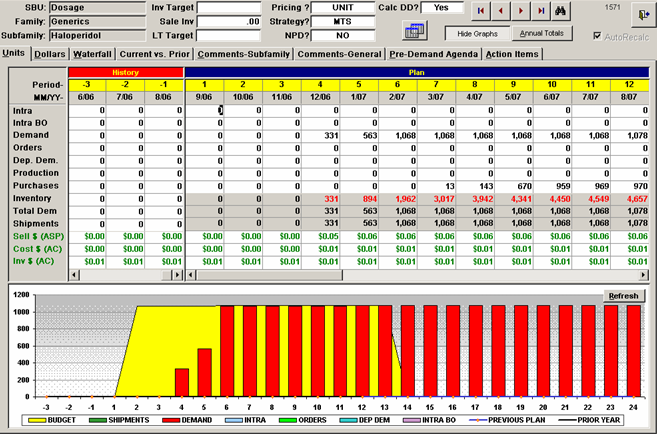 A screenshot of a spreadsheet in Microsoft Excel. The spreadsheet is divided into two columns with the left column representing the budget and the right column representing sales.<br /><br />The budget column is labeled "Budget" and has a red bar at the bottom. The sales column is colored in red indicating that it is the highest in the budget. The red bar represents the lowest in the sales column while the yellow bar represents a higher in sales column. <br /><br />At the top of the spreadsheet there is a table with columns for the date time and price of the product as well as the quantity of the items in each column. The table also has rows for the product's price quantity and other relevant information. There are also columns for comments comments and comments on the table such as "Comments" "Comments-General" "Pre-Demand Agenda" and "Action Items".<br /><br />On the right side of the image there are several buttons including "Save" "Cancel" "Help" and a "Help" button. At the top right corner of the screenshot there appears to be a menu bar with options such as File Edit View Tools and Help.