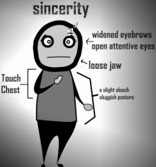 A black and white illustration of a cartoon person with a sad expression on their face. The word "sincerity" is written above their head in a bold sans-serif font. Below the person's head there is a list of words that describe their expression and body language including "touch chest" "widened eyebrows" "open attentive eyes" "loose jaw" "a slight slouch" and "sluggish posture". Each phrase has an arrow that points to the part of the body that is effected. The words are written in a simple cartoon-like style.