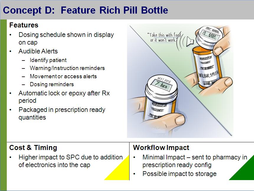 A slide from a presentation about the concept of a feature rich pill bottle. It is divided into two sections. <br /><br />On the left side of the slide there is a table with three columns. The first column is titled "Features" and lists the features of the feature such as "Dosing schedule shown in display on cap" "Audible Alerts" "Identify patient" "Warming/Instruction reminders" "Movement/access alerts" and "Automatic lock or epoxy after Rx period". The second column is labeled "Packaged in prescription ready quantities".<br /><br />The third column is labeled "Cost & Timing" and shows the cost and timing of the product. The table also mentions that the product is higher impact to SPC due to addition of electronics into the cap.<br /><br />There is also an illustration of a hand holding a prescription bottle with a label that reads "Workflow Impact". This suggests that the image is related to the concept and how it can be used to improve the performance of a product.