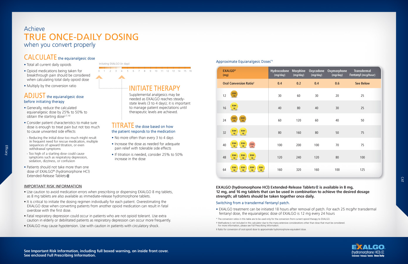 An infographic that explains how to achieve true once-daily dosing when you convert properly. It has a blue background and white text. <br /><br />On the left side of the image there is a table with three columns. The first column is titled "Achieve True Once-Daily Dosing" and has a list of steps to take in order to complete the process. The second column is labeled "Calculate" and shows the steps to adjust the dosage. The third column has a table that shows the number of doses in each step. The table is divided into three columns - "Adjust" "Initiate Therapy" and "Titrate".<br /><br />At the bottom of the table there are three buttons - "Important Information" "Exalgo" and a link to the Exalgo website. The text on the image explains that the image is related to the process of converting a daily dose to a specific dosage.