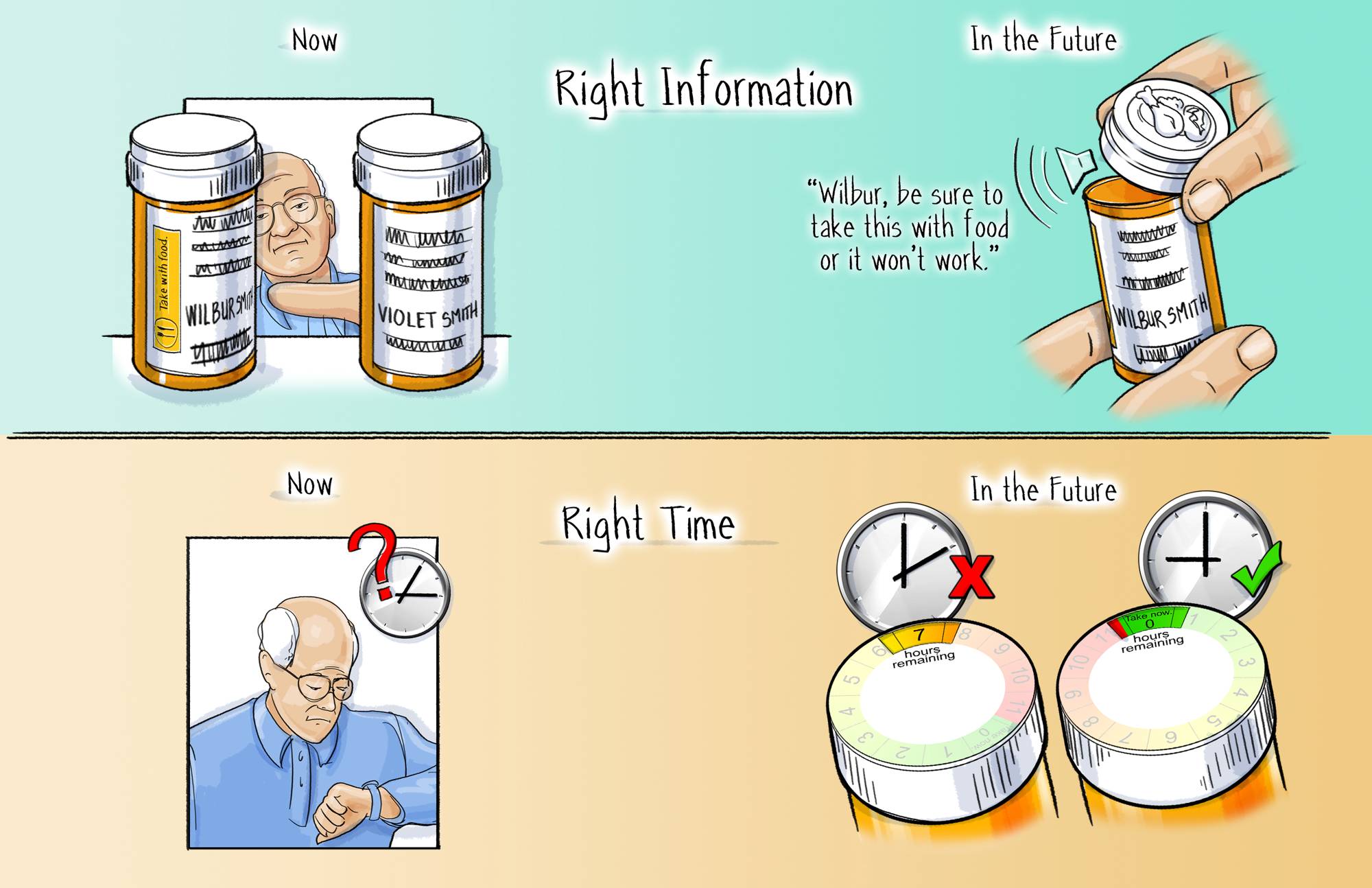 A comic strip with two panels. The first panel on the left shows a man sitting at a desk with three prescription bottles in front of him. The man is wearing a blue shirt and glasses and appears to be deep in thought. The second panel shows a hand holding a prescription bottle with the text "In the future" written on it. The text on the right panel reads "Right information" and "Violet Smith" with a question mark next to it. <br /><br />In the bottom panel there is a clock with a red cross on it indicating that the man is in the middle of a conversation. The clock is showing the time in the future. The background is light blue and the text is written in black. The overall tone of the image is humorous and lighthearted.