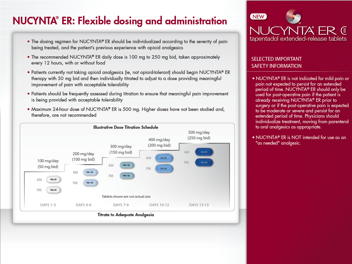 A screenshot of the NUCYNTA ER Flexible Dosing and Administration page. The page is divided into two sections. On the left side there is a table with three columns and three rows. The first column is titled "NUCYNTA ER" and has a list of options for the user to choose from. The options are:<br /><br />- The table has three columns each with a different color scheme - blue green and red. The blue column lists the user's name the green column shows the number of days of the week and the red column displays the date and time of the day.<br /><br />On the right side of the page there are two buttons - "Selected Important" and "Safety Information". The "Safety" button is highlighted indicating that the user should select the appropriate safety information for the medication.<br />- There is also a link to a website for more information about the medication such as its dosage and dosage information. The website has a red and white color scheme with the logo of the company on the top right corner.