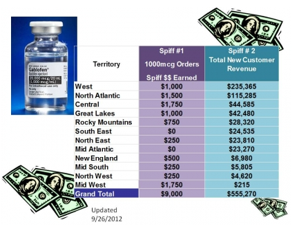 A table that shows the total new customer revenue for a company named "Spiff #1". The table is divided into three columns with the first column listing the territory the second column showing the number of orders and the third column displaying the total revenue. <br /><br />On the left side of the table there is a blue vial with a white label that reads "Territory". On the right side there are several dollar bills scattered around the table. The bills are of different denominations including $235365 $115285 $44585 $42480 $28320 $24530 $23870 $25780 $26780.<br /><br />The table also has a legend at the bottom that explains the meaning of each column. The background of the image is white and there are a few dollar bills at the top right corner.