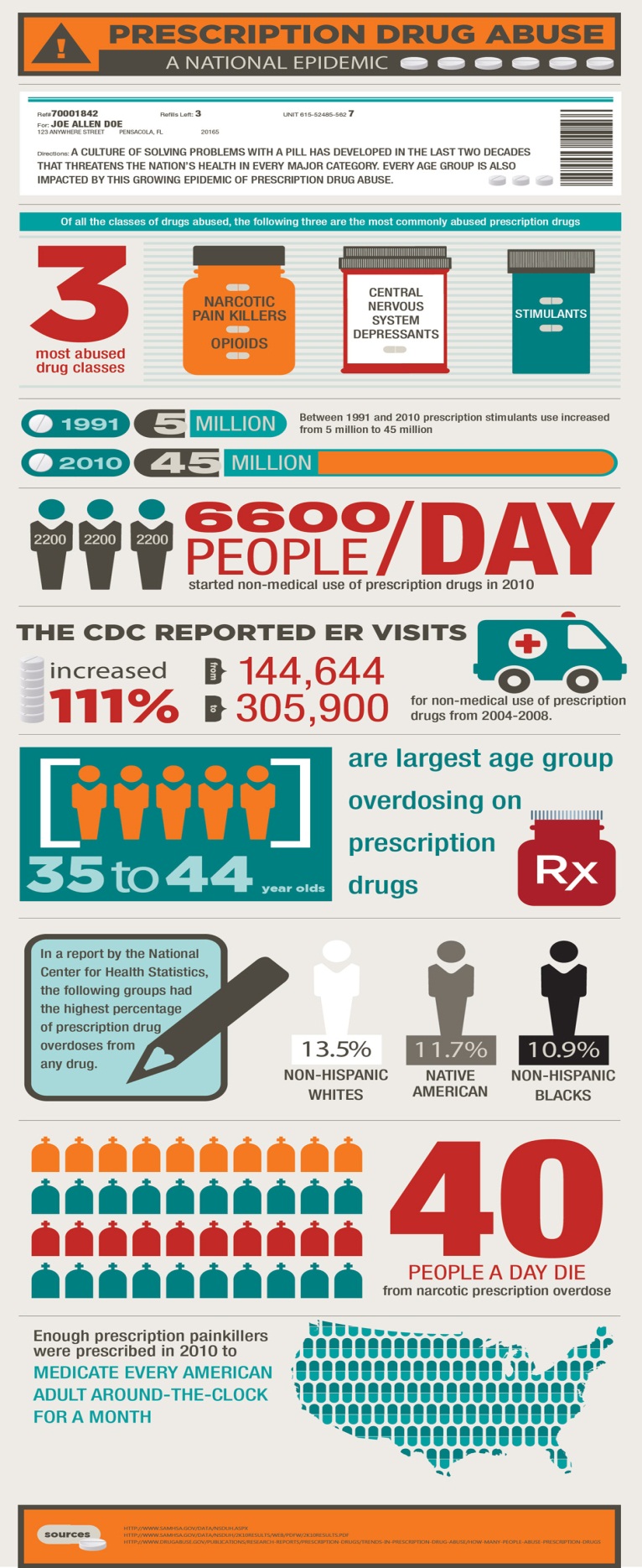 An infographic that provides information about prescription drug abuse in the United States. It is divided into three sections.<br /><br />The first section is titled "Prescription Drug Abuse" and has a barcode at the top. Below the barcode there is a list of statistics about the number of people who have been diagnosed with prescription drugs. The statistics are:<br />XXX<br />- 3 million people/day<br />- The CDC reported ER visits<br />- 11% of the population in the US<br />- 35 to 44<br />- Are largest age groups on prescription drugs<br />- 10.9% of people in the country<br />- 40 people a day<br /><br />There are also illustrations of people of different ages genders and ethnicities as well as a map of the world in the bottom right corner. The infographic is designed to help people understand the impact of prescription drugs on their health and wellbeing.