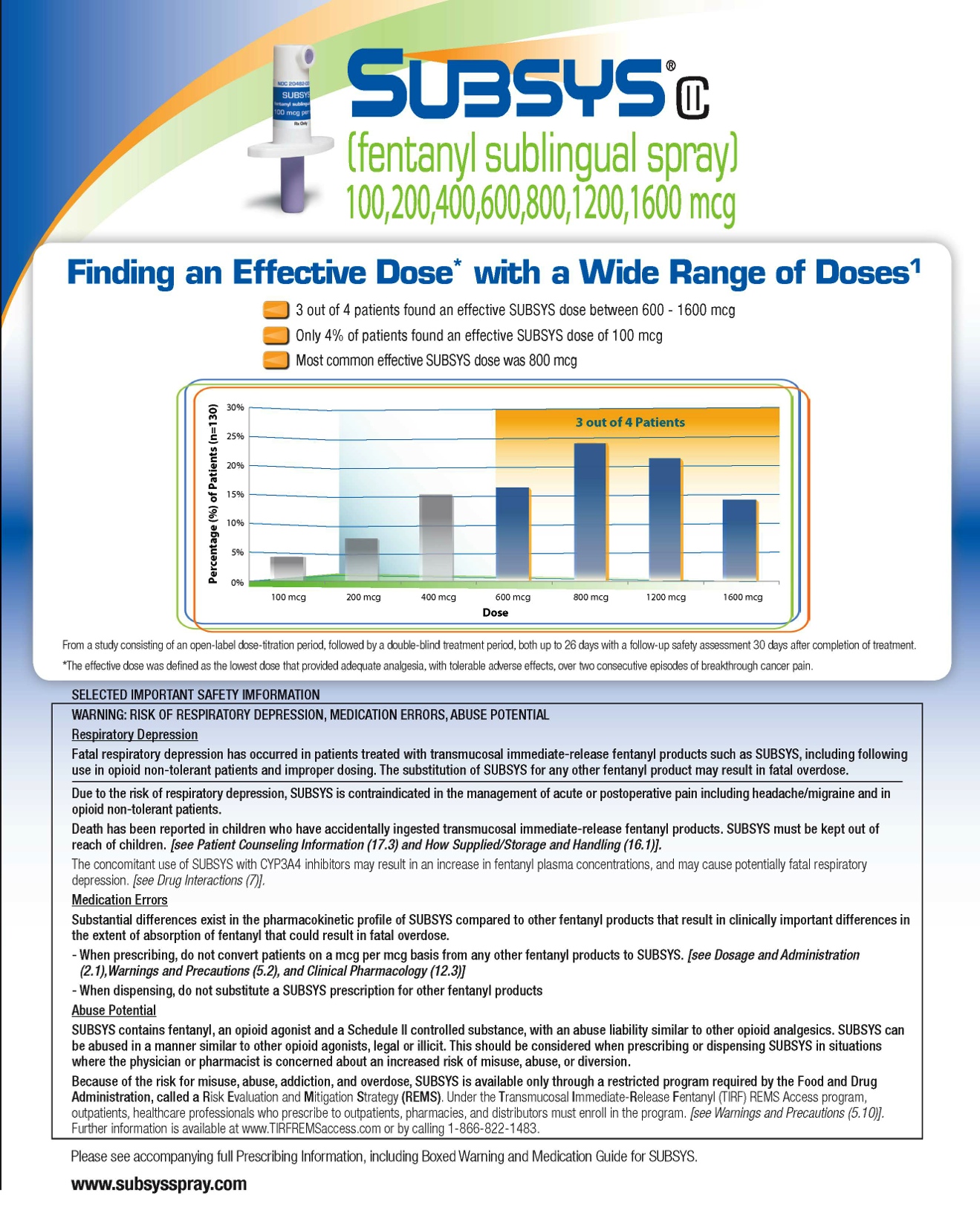 An advertisement for Subsys (fentanyl sublingual spray) with a wide range of doses. The advertisement is divided into two sections. The top section is titled "Finding an Effective Dose with a Wide Range of Doses" and has a blue background with the Subsys logo in the top left corner. Below the logo there is a bar graph that shows the number of doses in each dose. The x-axis of the graph is labeled "10020040060080012001600 mcg" and the y-axis is labeled as "Dose". <br /><br />The graph shows that the effective dose with the wide range is 100% effective with a total of 100 doses. There are also three bars in the graph each representing a different dosage. The bars are color-coded with blue representing the highest dose and orange representing the lowest dose.<br /><br />At the bottom of the advertisement there are two bullet points that explain the benefits of using the product. The first bullet point explains that the product is a safe and effective way to find an effective dose while the second bullet point provides information about the potential risks associated with it.