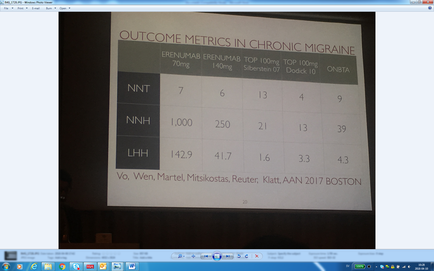 A slide from a presentation on outcome metrics in chronic migraine. The slide is titled "Outcome Metrics in Chronic Migraine" and has a table that shows the results of the presentation. The table is divided into columns and rows with the first column listing the number of outcomes the second column showing the percentage of outcomes for each outcome and the third column displaying the percentage for the outcome. The table has a white background with black text and numbers. The title of the slide is written in bold letters at the top followed by the subtitle "Erenemab Erenumab ERENUMAB TOP 100mg Top 100mg" in smaller font. Below the title there is a table with the names of the outcomes and their corresponding numbers. At the bottom of the screen there are several icons including a magnifying glass a calculator and a graph. The icons are arranged in a grid-like pattern with each icon representing a different outcome. The text is in black font and the numbers are in a smaller font size.
