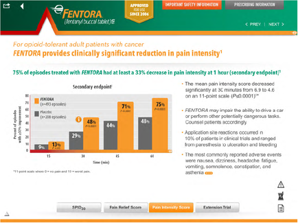 A screenshot of a webpage from the mentor website. The webpage is titled "For opioid-tolerant adult patients with cancer" and has a title that reads "mentor provides clinically significant reduction in pain intensity". The webpage has a bar graph on the left side which shows the percentage of episodes treated with mentors that had at least 33% decrease in pain intensities at 1 hour (secondary endpoint). The graph is divided into four sections each representing a different period of time. The first section shows that 75% of episodes have been treated with the treatment while the second section shows a decrease in the number of episodes. On the right side of the page there is a section titled "The mean pain intensity score decreased significantly at 1-hour (secondary endpoints)". Below the graph there are two buttons - "said" and "Pain Relief Score". The "Pain Intensity Score" button is highlighted indicating that the user can click on it to access more information about the treatment.
