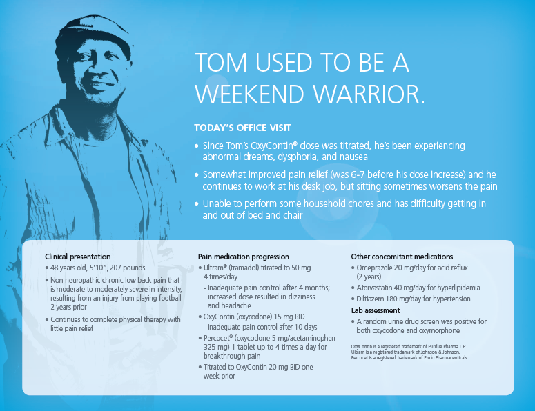 An infographic that explains Tom used to be a weekend warrior. It has a blue background with a photo of Tom on the left side and text on the right side. The text reads "Today's Office Visit: Tom's Office visit. Since Tom's OxyContin dose was treated he's been experiencing abdominal pain relief depression and nausea. Someday improved pain relief before his dose increased and he continues to perform some household chores and has difficulty getting in and out of bed and chair. Pain medication progression. Other convenient medications. Clinical presentation.