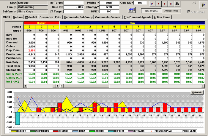 A screenshot of a spreadsheet in Microsoft Excel. The spreadsheet is divided into two columns and two rows. The first column is titled "SUBU" and the second column is labeled "Dosage". <br /><br />The first row of the spreadsheet has a table with columns for the date time and price of the product. The table has rows for the product name quantity and other relevant information. The second row has columns for quantity price and quantity. The third row has a column for quantity and quantity with the quantity at the top and the quantity in the middle.<br /><br />At the bottom of the table there is a line graph that shows the price and quantity of different products. The line graph is colored in red yellow and green representing the different types of products and their respective prices. The graph also has a bar graph at the bottom which shows the percentage of products sold in each category. The data is presented in a table format with each row representing a different type of product and the corresponding price. There are also several buttons on the top right corner of the screen including "Save" "Cancel" and "Help".