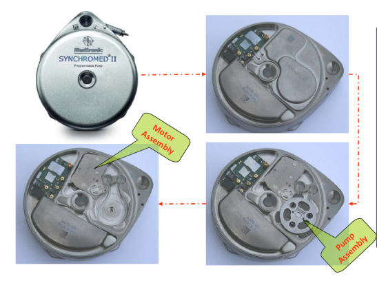 Four different views of a mechanical device specifically a synchronized II motor assembly. The device is made of metal and has a round shape with a small hole in the center. The top left corner of the device has the brand name "Synchronized II" written in white letters. The middle right corner has a label that reads "Motor Assembly" and the bottom left corner has the words "Pump Assembly". The device appears to be new and unused with no visible damage or wear.<br /><br />The image also shows the internal components of the motor assembly including the motor the motor housing and the pump assembly. There are also several wires and connectors visible on the device. The components are arranged in a grid-like pattern with arrows pointing to different parts of the assembly.