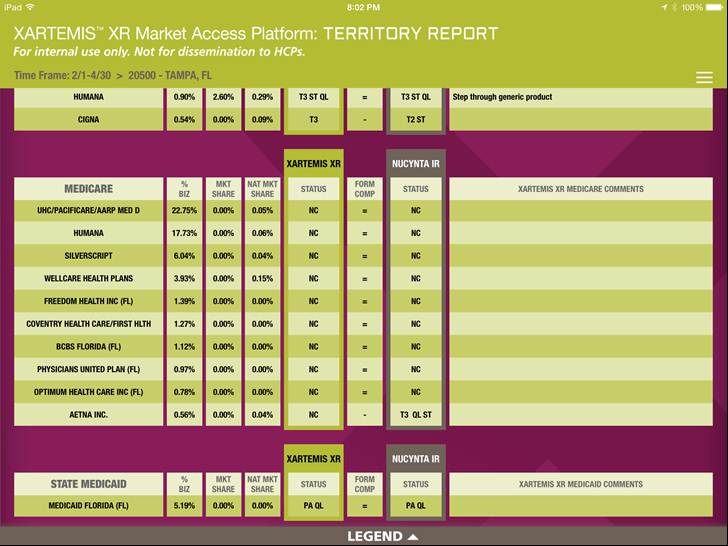 A screenshot of the XARTEMIS XR Market Access Platform Territory Report. It is a table that shows the results of the report. The table is divided into columns and rows with each column representing a different type of report. <br /><br />The first column is titled "Medicare" and shows the number of patients who have received the report ranging from 0 to 100%. The second column is labeled "State Medicaid" and has a list of states and their respective states. The third column has a table with columns for the patient's name address and other relevant information. The fourth column has rows for the status of the patient including the date time and location.<br /><br />At the top of the table there is a heading that reads "Territory Report" and below that it states that the report is for internal use only. The report is not for dissemination to HCPs.