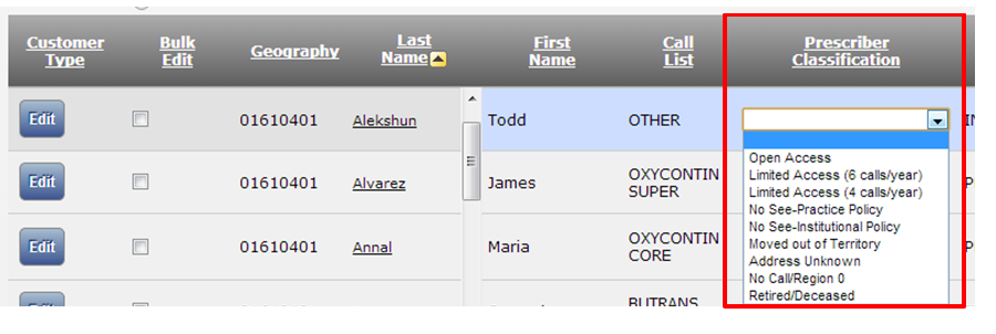 A screenshot of a table of database. The table columns are labeled "Customer Type" "Bulk Edit" "Geography" "Last Name" "First Name" "Call List" and "Prescriber classification". The options for Call list include Oxycontin Super Oxycontin Core Butrans and Other. The Prescriber Classification has a red box around it. It is a drop down menu.