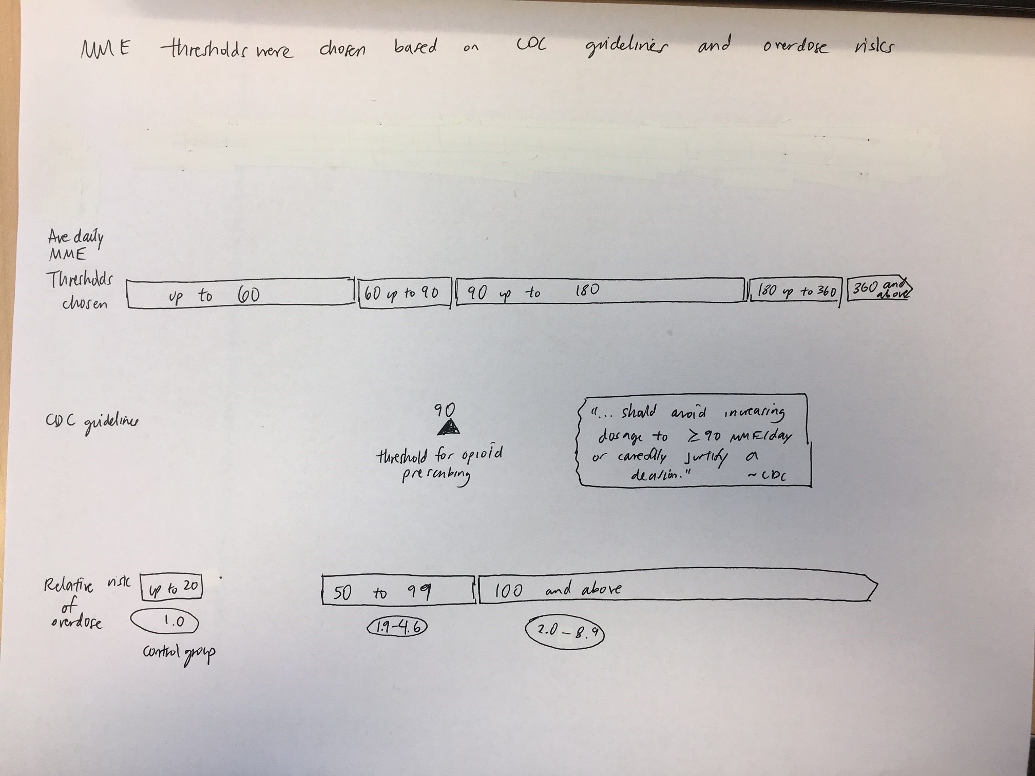 A whiteboard with a list of tasks written on it. The tasks are written in black marker and are arranged in a grid-like pattern. <br /><br />At the top of the board there is a title that reads "MME: Threaded more chosen based on CCG guidelines and guidelines". Below the title there are two bullet points that explain the tasks. The first bullet point reads "Are you ready to go to the next level?" and the second bullet point says "Do you want to go back to the future?"<br /><br />There are also two smaller bullet points on the board. The bullet points are labeled "50 to 99" and "100 and above". There is also a note on the right side of the image that explains that the tasks should be completed in a short amount of time.<br /><br />The board appears to be in a classroom or a classroom setting as there are desks and chairs visible in the background.