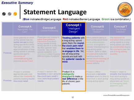 A table that shows the executive summary of a statement language. The table is divided into three columns and three rows. The first column is titled "Executive Summary" and the second column is labeled "Statement Language". The first column has the title "Blue indicates Bridge Language. Red indicates Barrier Language. Green is a combination." The second column has a description of the concept "Concept C" and a description that explains the concept. The third column has an image of a person's face and the text "Product X is a product that helps to make a difference in the pain". At the bottom of the table there is a note that reads "Promise". The note also mentions that the product X provides a promise to provide the product to the patient. Overall the table is a visual representation of the executive's statement language and how it can be used to improve the overall performance of a patient.