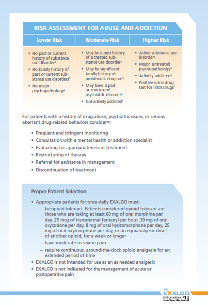 A risk assessment for abuse and addiction. It is divided into three sections.<br /><br />The first section is titled "Risk Assessment for Abuse and Addiction" and has a blue header with the title "Lower Risk". Below the header there is a table with three columns. The first column lists the risks associated with abuse the second column lists moderate risk and the third column lists higher risk. <br /><br />At the bottom of the table there are three bullet points that explain the different types of risk assessments and how they can be used to assess the severity of the situation. The risks are:<br /><br />- For patients with a history of drug abuse psychiatric issues or serious abuse<br />- Frequent and stringent monitoring<br />- Evaluating for appropriate treatment<br />- Referral for assistance in treatment<br /><br />There is also a section titled "Proper Patient Selection" which lists the proper patient selection criteria for the risk assessment.<br />- Exalgo is not intended for the management of acute or postoperative pain<br /><br />Overall the image provides a comprehensive overview of the risk assessments for those with abuse or addiction.