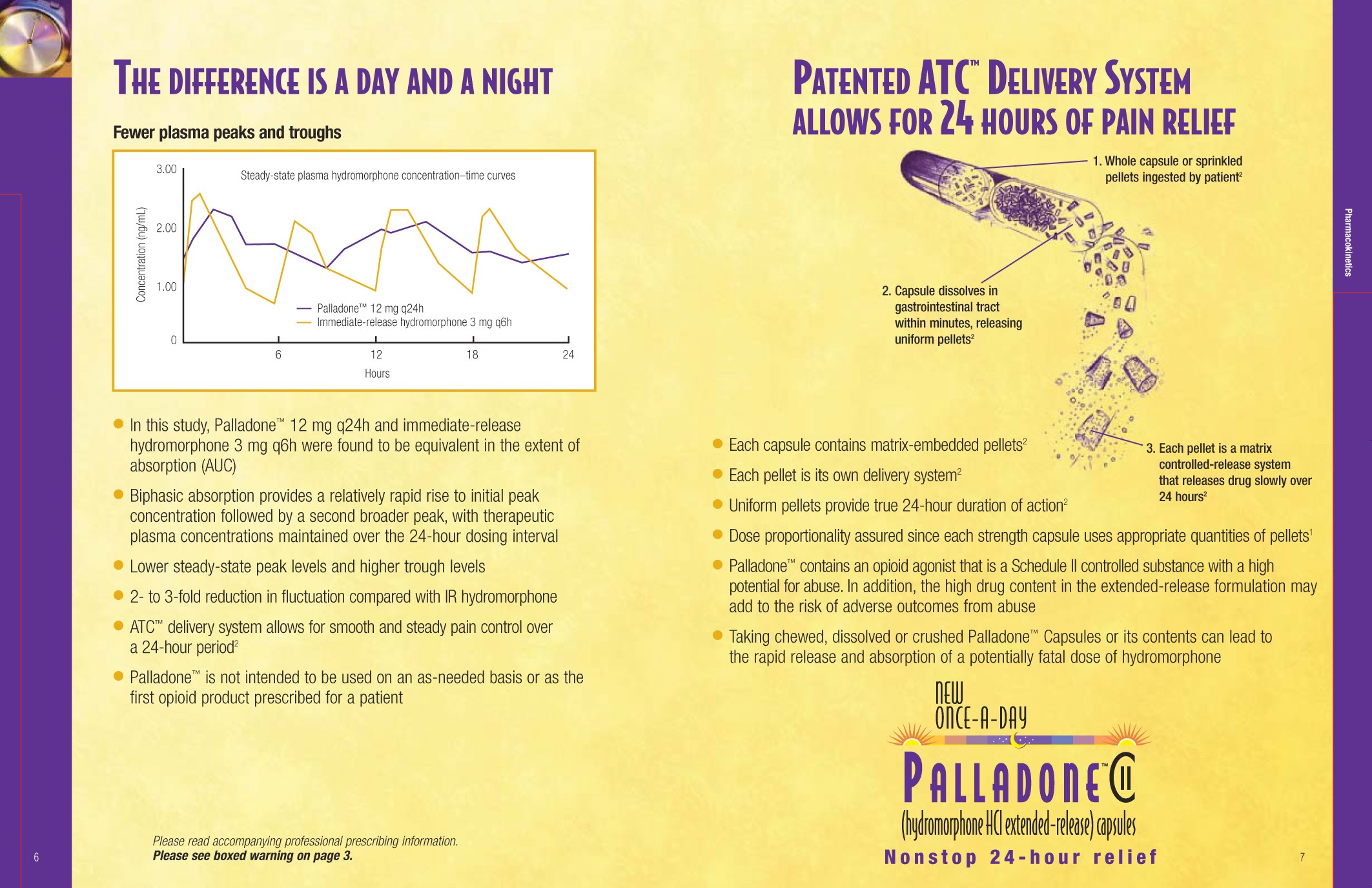 An infographic that explains the difference between a day and a night. It has a yellow background with black text. <br /><br />On the left side of the image there is a line graph that shows the number of days and nights in a patient's life cycle. The graph is divided into three sections. The first section is titled "The Difference is a Day and a Night" and shows that fewer plasma peaks and troughs can be seen in the patient's body. The second section is labeled "Patented ATC Delivery System Allows for 24 hours of pain relief". The third section has an illustration of a pill bottle with a label that reads "Palladone" and "Nonstop 24-hour relief".<br /><br />The infographic also has a title at the top that explains that the PATENTED ATC DELIVERY SYSTEM allows for 24-Hour pain relief.