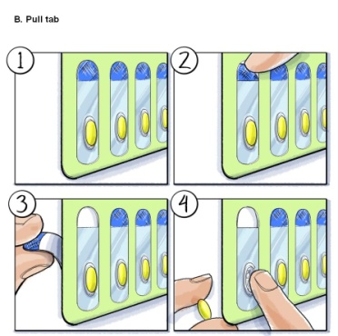 A step-by-step guide on how to use a pull tab. It is a collage of four illustrations each showing a different step in the process.<br /><br />The first illustration shows a green pull tab with a blue handle and a yellow button. The second illustration shows the pull tab being pulled from the top left corner of the image. The third illustration shows that the pull tabs are being pulled back from the bottom right corner. The fourth illustration shows how to pull the tabs from a green tray. The fifth illustration shows two hands holding the tabs one on each side of the tray and the other on the bottom left corner.