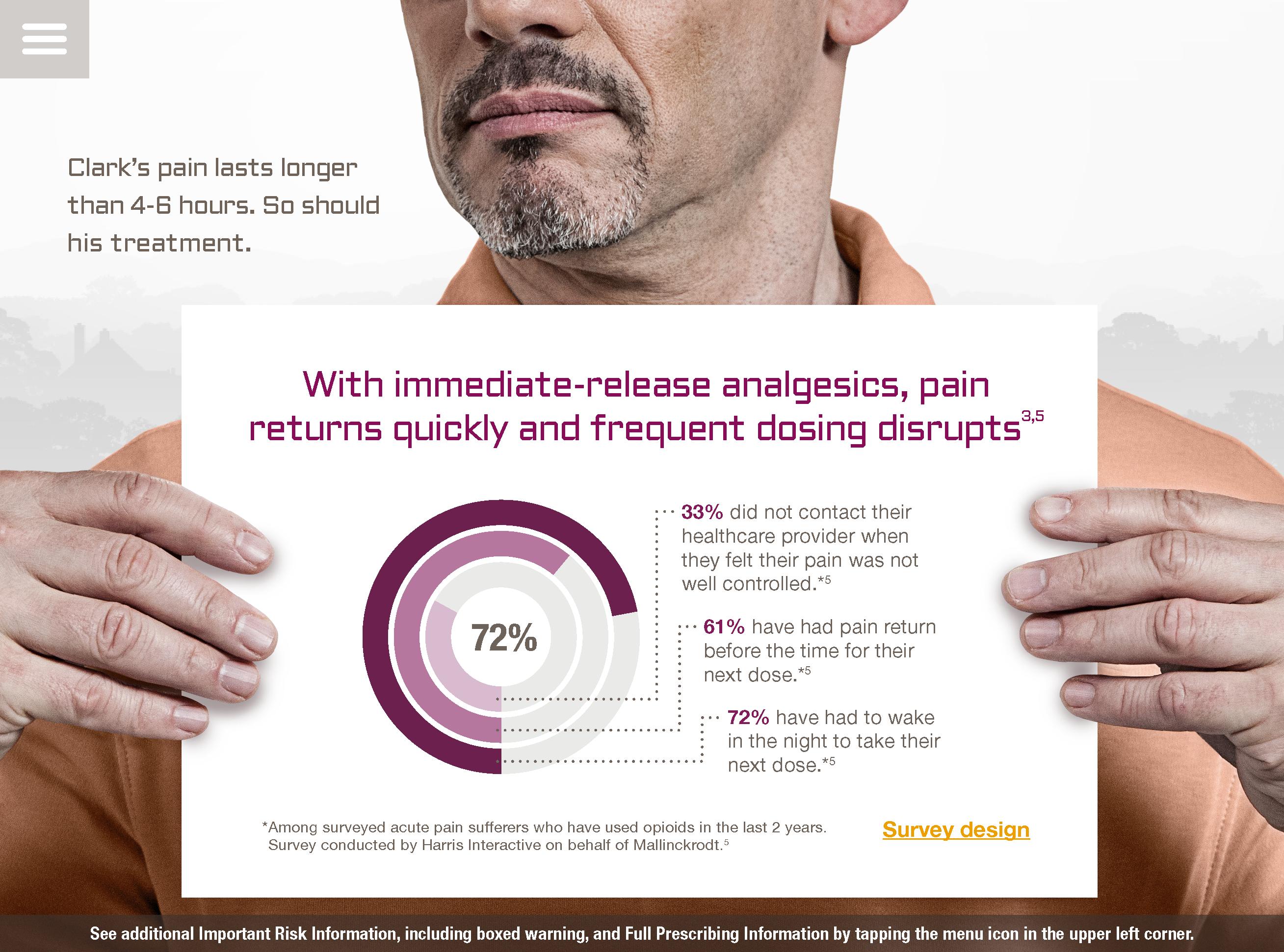 An infographic that shows a man holding a piece of paper with a pie chart on it. The pie chart is divided into three sections. The first section is titled "With immediate-release analgesics pain returns quickly and frequent dosing disrupts" and shows that the man's pain lasts longer than 4-6 hours. The second section is labeled "72%". The third section has a list of the percentage of people who have been diagnosed with pain with the highest percentage being 72%. The infographic also includes a survey design. The background of the image is white and the man is wearing an orange shirt.