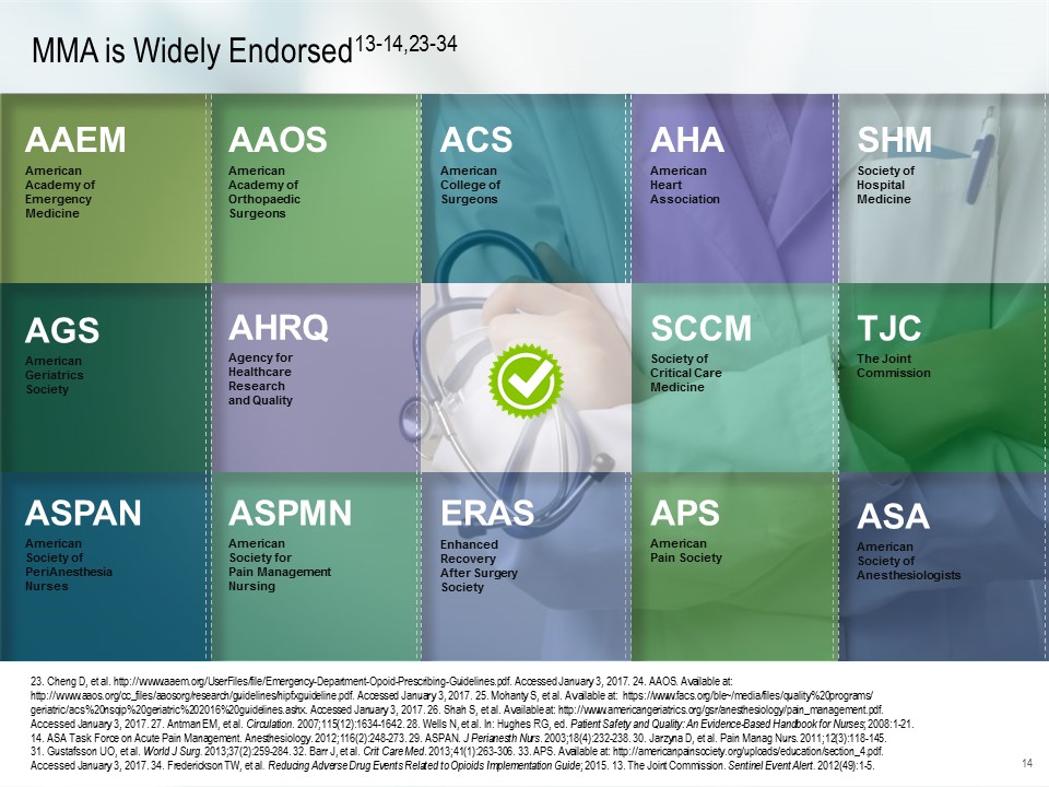 A table that shows the MMA (MMA) is widely endorsed by the American Association of Medical Professionals (AAEM) and the American Medical Association. The table is divided into six columns each representing a different association.<br /><br />The first column is labeled "AAEM" the second column is titled "AAOS" the third column is numbered "AACS" the fourth column is labeled "AHA" the fifth column is colored green the sixth column is color-coded the seventh column is yellow the eighth column is purple the ninth column is orange the tenth column is pink the eleventh column is blue the twelfth column is green and the last column is white. <br /><br />In the center of the table there is a hand holding a stethoscope symbolizing the medical profession. The background of the image is white and there is text at the top that reads "MMA is Widely Endorsed" and "13-14-23-34".