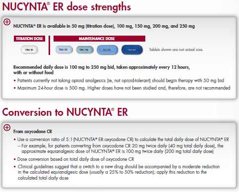 A screenshot of a webpage that explains the conversion of NUCYNTA ER dose strengths. The webpage has a white background with black text and a red header. The header reads "NUCYNTA ER is available in 50 mg (titration dose) 100 mg 150 mg 200 mg and 250 mg". Below the header there is a table with three columns. <br /><br />The first column is titled "Titration Dose" and lists the recommended daily dose of the medication. The second column is labeled "Recommended daily dose is 100 mg to 250 mg bid taken approximately every 12 hours with or without food". The third column is labeled "Maximum 24-hour dose is 500 mg. Higher doses have not been studied and therefore are not recommended."<br /><br />At the bottom of the page there are two bullet points that explain the conversion process. The first bullet point explains that the medication is from oxycodone CR and that it is used to calculate the total daily dose for the medication while the second bullet point provides instructions on how to use it.<br /><br />Overall the webpage provides information about the benefits of using the medication and how it can be used to improve overall health and wellbeing.