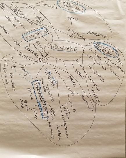 A hand-drawn mind map on a piece of paper. The mind map is in the shape of a heart and is drawn in black ink on a white background. It is divided into three sections each with a different word or phrase written inside it. The first section is labeled "Innovative" and has a list of words written in blue ink. The words are written in a cursive font and are arranged in a circular pattern around the heart. The second section is titled "Fashionable" and is written in the same font as the first section. The third section is labelled "Partner" and contains words such as "Creative" "Artificial Intelligence" and "Creativity". There are also several lines connecting the words creating a sense of depth and dimension. The lines are connected by arrows indicating the flow of ideas and concepts. The overall design of the mind map appears to be simple and minimalist.