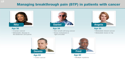 A slide from a presentation on managing breakthrough pain (BTP) in patients with cancer. It has a blue background and white text. There are six headsets of six people in the slide each with a name and age. The first headset on the left is Rita the first woman to be named Rita. She is wearing a black blazer and has shoulder-length dark hair. The second headset is Daniel the third headset in the middle is Daniel with short white hair and the fourth headset to the right is Angela. The fifth headset shows Dennis the sixth headset at the bottom is Fred the seventh headset from the top left is Dennis and he is wearing an orange shirt. Below the headset there is text that reads "Age 56" and below that it reads "Ovarian cancer - Non-small cell lung cancer - Bone metastasis in right shoulder". This suggests that the image is related to the treatment of cancer.