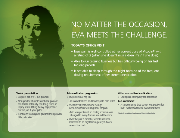 A graphic design with a green background and white text. On the left side of the image there is a portrait of a woman with long dark hair and a serious expression on her face. She is wearing a black top and is standing in front of a white background. The text on the image reads "No matter the occasion Eva meets the challenge. Today's office visit. Eva's pain is well controlled at her current dose of Vodafone with a rating of 3 (when she doesn't miss a dose). It's difficult because she does not have to sleep through the night because of the frequent dosing requirement of her current medication." On the right side there are three bullet points that explain the challenges faced by Eva. The first bullet point explains that she is a clinical presentation the second bullet point discusses pain medication progression and the third bullet point mentions other common medications.