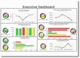 A dashboard titled "executive dashboard." It has three line graphs and three bar graphs. The text is small and blurry making it difficult to understand what the graphs represent.