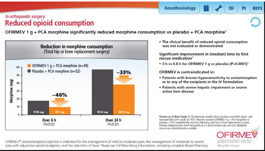 A bar graph that shows the reduction in opioid consumption in Orthopaedic surgery. The graph is divided into two sections. The left side of the graph shows the percentage of patients who have been diagnosed with opioid addiction with the highest percentage being over 24 hours and the lowest being over 6 hours.<br /><br />The graph shows that in orthopaedics surgery the reduction of the opioid consumption significantly reduced morphine consumption is significantly reduced. The percentage is represented by an orange bar indicating that the percentage is higher than the rest of the population. The orange bar represents the percentage while the black bar represents a decrease in the percentage. The chart also shows that there is a significant improvement in the treatment of placebo and PCA morphine as indicated by the text on the right side. The text also mentions that the clinical benefit of reduced opioid consumption was not evaluated or demonstrated.