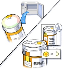 An illustration spilt into two section. The first illustration on the top-left shows a orange pill bottle with a white cap and a white label. A blue arrow with the words "after use" on it points from the pill bottle to a microwave oven. <br /><br />The second illustration shows two orange pill bottles both with a white lid and white label. The pill bottle in the foreground has an icon of a sun on the top of it. It has an inset showing that the label can be either a sun or a moon icon. The pill bottle in the background has an icon of a padlock on it. 