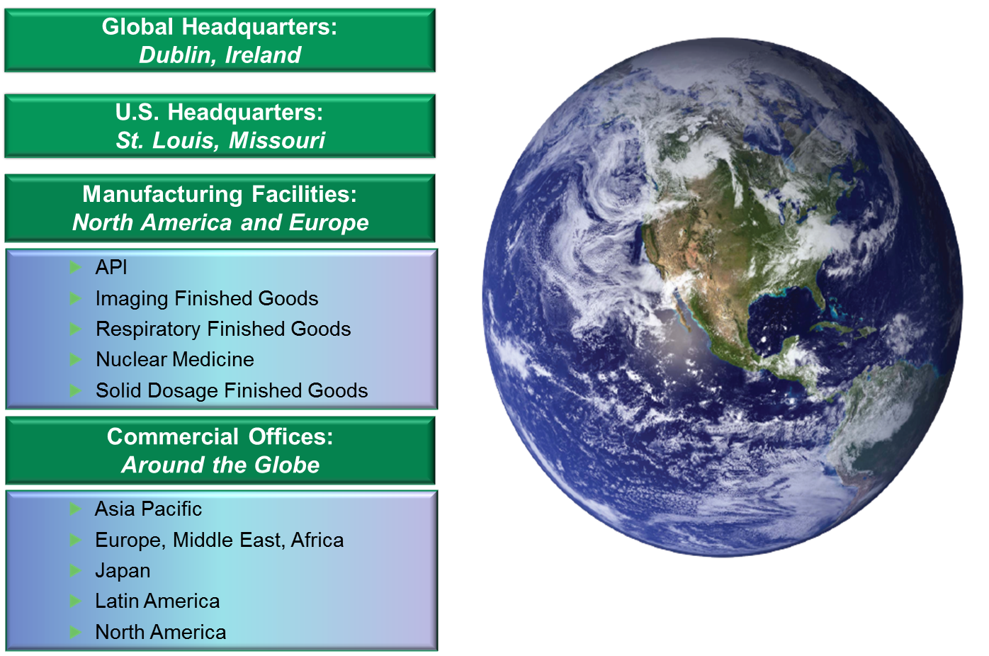 A globe of the Earth showing the continents and oceans. The globe is shown in a circular shape with the continents on the right side and the oceans on the left side. The continents are blue and green representing the oceans and landmasses of the world.<br /><br />On the top left corner of the image there is a title that reads "Global Headquarters: Dublin Ireland". Below the title there are three columns that read "U.S. Headquarters: St. Louis Missouri" "Manufacturing Facilities: North America and Europe" "API" "Imaging Finished Goods" "Respiratory Finished Goods" and "Solid Dosage Finished Goods". The columns are labeled "Commercial Offices: Around the Globe" "Asia Pacific" "Europe Middle East Africa" "Japan" "Latin America" and "North America".<br /><br />The image appears to be a comparison between the global headquarters of the United States and the manufacturing facilities of North America.