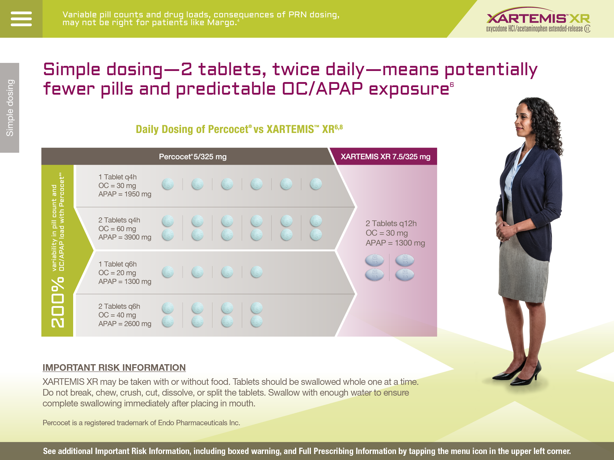 An infographic that explains how simple dosing-2 tablets twice daily-means potentially fewer pills and predictable OC/APAP exposure. The infographic is divided into two sections. <br /><br />On the left side of the infographic there is a table with three columns. The first column lists the different types of tablets each with a different dosage. The second column shows the dosage of the tablets with the first column showing the dosage and the second column displaying the dosage.<br /><br />The third column shows that the tablets are 200% effective and the risk information is important. The woman in the image is wearing a business suit and is standing in front of a white background. She is looking at the table with a serious expression on her face.