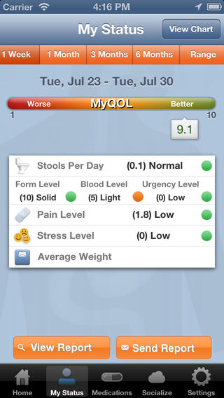 A screenshot of a mobile phone screen displaying a health status report. The report is titled "My Status" and has a blue background with white text. At the top of the screen there is a menu bar with options such as "1 Week" "1 Month" "3 Months" "6 Months" and "Range". Below the menu bar there are two tabs - "Worse" and "MyQL". <br /><br />The first tab is for "Stools Per Day" and it shows that the user has a total of 1 week 1 month and 6 months. The second tab has a list of different types of stools per day including "Form Level" "Blood Level" and "(0.1) Normal". The third tab has an option to "Urgency Level". The fourth tab has options to "Pain Level" which shows that there are pain levels stress levels and average weight.<br /><br />At the bottom of the image there has a "View Report" button and a "Send Report" option. There is also a "Home" button on the bottom right corner which allows the user to view the report.