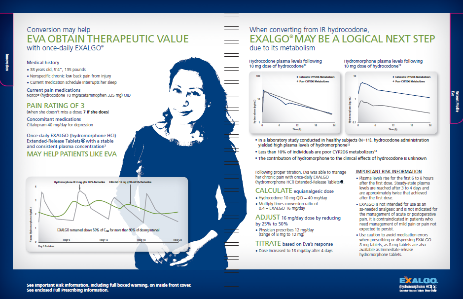 An infographic that explains the concept of EVA (Evaporative Therapeutic Value) and how it can be used to improve the overall health of patients. The infographic is divided into three sections.<br /><br />The first section on the left side of the image shows a woman with long dark hair and a blue background. She is smiling and looking directly at the camera. The text on the right side reads "Conversion may help EVA obtain therapeutic value" and "When converting from IR hydrochloride EXALGO may be a logical next step".<br /><br />Below the woman there is a line graph that shows the pain rating of 3 patients who may help patients like EVA. The graph shows that the pain rate of 3 is higher than the average pain rate. The line graph also shows a decrease in the percentage of patients who have been diagnosed with the condition. The chart also includes information about the treatment such as the date time and location of the treatment and the potential risks associated with it.