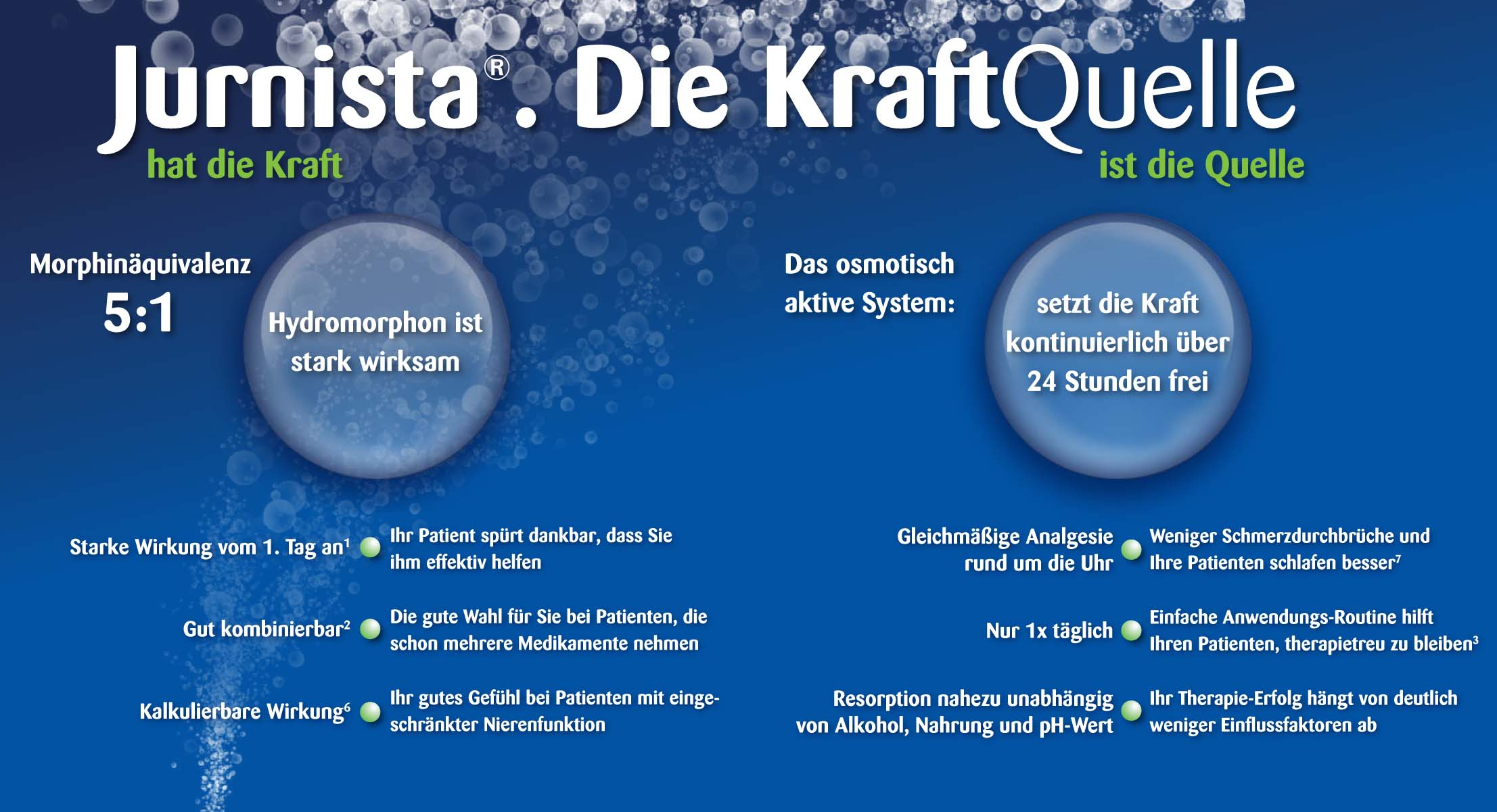 An infographic titled "Jurnista: Die KraftQuelle ist die Quelle" which translates to "The Kraft Quelle is the Quelle". The background of the image is blue with white bubbles scattered throughout. On the left side there is a text that reads "MorphinÃ¤quivalenten 5:1" and on the right side it reads "Hydromorphon ist stark wirksam". <br /><br />In the center of the infographic there are two circles one labeled "Das osmotisch aktive System" and the other labeled "Setzt die Kraft kontinuierlich über 24 Stunden frei". The circles are connected by lines indicating that they are connected to each other. The text is written in white and is in German.<br /><br />The infographic also includes information about the different types of kraft quelle and how they can be used to treat them.