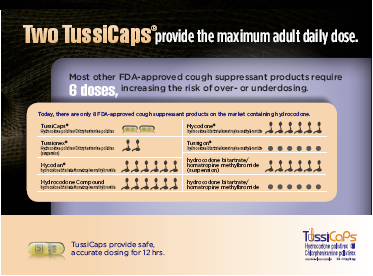 An infographic that explains that two TussiCaps provide the maximum adult daily dose. The infographic is divided into two sections.<br /><br />The top section has a title that reads "Most other FDA-approved cough suppressant products require 6 doses increasing the risk of over-or underdosing." Below the title there is a table that lists the different types of cough suppressants and their benefits. The table has three columns each with a different color background and a title. The first column lists the benefits of each type of cough such as improved cough support increased risk of infection and increased overall health. The second column explains that there are only 6 doses available for 12 hours. The third column provides information about the benefits including the ability to reduce the risk and increase the overall health of the cough. The fourth column provides a brief description of the benefits and how to use them. The fifth column provides an explanation of how to prevent the spread of the disease and how it can help prevent it. The sixth column provides more information about how to treat the disease. The seventh column provides tips on how to take the necessary precautions to prevent it from spreading.