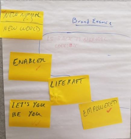 A whiteboard with six yellow sticky notes attached to it. The sticky notes are arranged in a horizontal line with the word "ENABLER" written in the center. The word "LIFERAFT" is written in bold black letters at the top of the sticky notes. Below that there is a blue line that reads "Brand Essence" and "Is Back to Normal Credit". On the left side of the whiteboard there are two yellow notes that read "New Normal New Word" and on the right side it reads "Enabler". The first note reads "Let's you be you" and the second note says "Empowered". The third note has a red arrow pointing to the right indicating that the user should be empowered. The whiteboard appears to be a brainstorming or brainstorming session as there are several lines of text written on it.