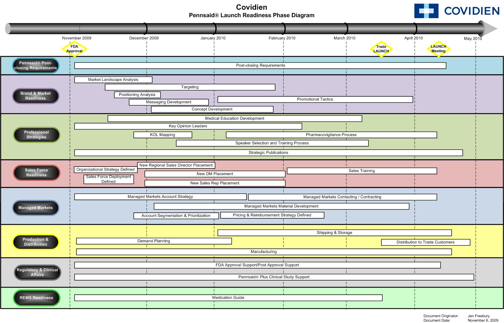 A timeline diagram of the Covidien Pennsylvania Launch Roadshow Phase Diagram. It is a visual representation of the timeline of the launch of the company's new product or service. The diagram is divided into six sections each representing a different stage of the process.<br /><br />The first section is titled "Pennsylvania Launch Roadshows Phase" and shows the timeline in detail. The timeline starts with the company name "Covidien" at the top followed by the date and time of the event. The second section has a list of the stages including the start and end dates the duration and the cost. The third section has the date time and location of each stage. The fourth section has options for the company to choose from such as "Start Date" "End Date" and "End Time". The fifth section has an option for "Start Time" which is the start date and a space for the end date. The sixth section has two options - "Start and End Date" and "Cancel".<br /><br />At the bottom of the diagram there is a note that reads "Date and Time" and a link to a website for more information about the timeline.