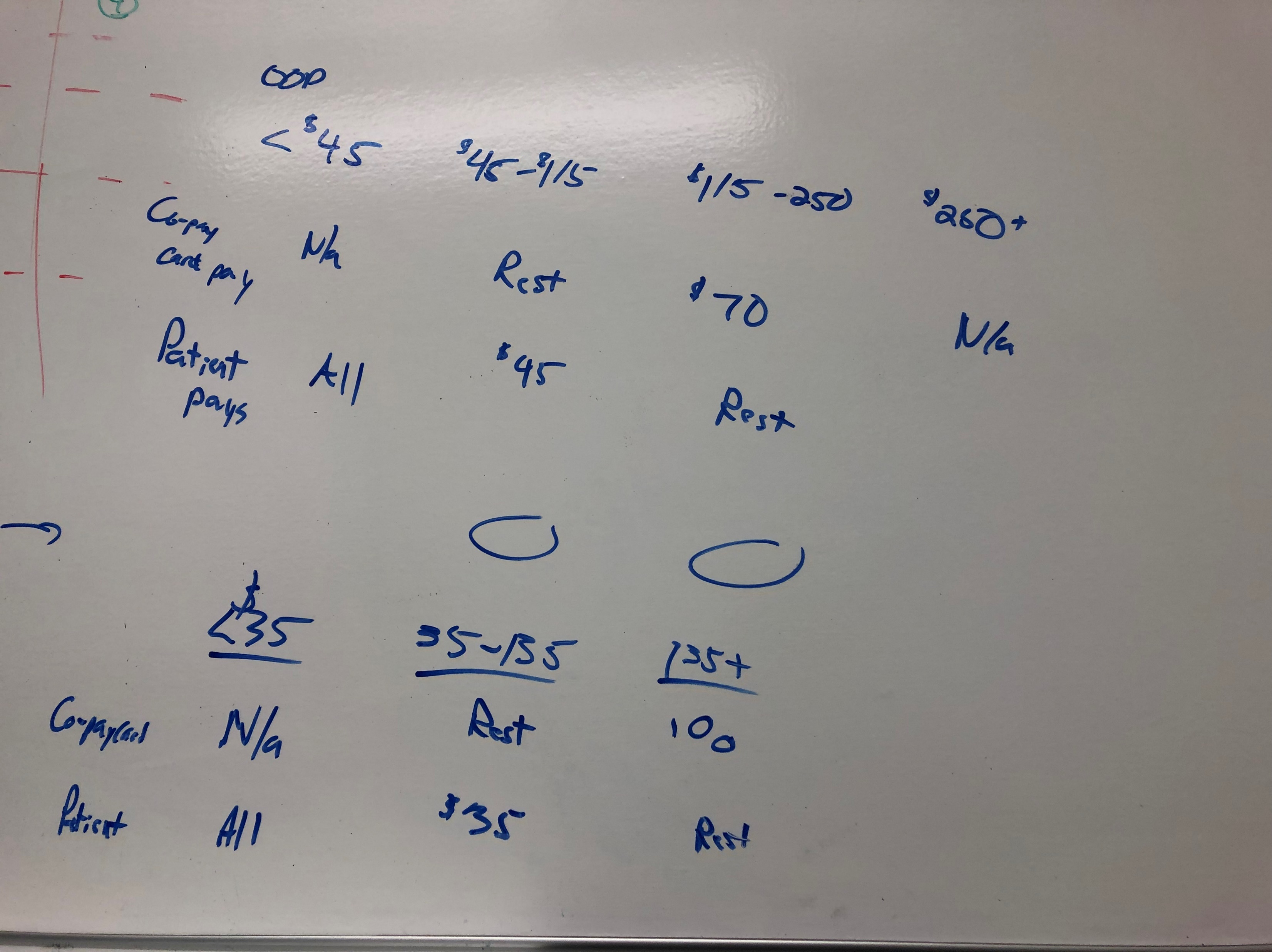 A whiteboard with a list of mathematical equations written on it. The equations are written in blue ink and are arranged in a grid-like pattern. <br /><br />The first equation on the left side of the whiteboard reads "COP" and is written in a cursive font. Below the equation there is a line graph that shows the relationship between the two variables. The graph shows that the equation is for a company named "Company N/A" and that it is for "Rest". The graph also shows that there are two variables - "Rest" and "N/A".<br /><br />There are also two circles one labeled "Rest" which are used to represent the rest of the equation. The first circle is for the company's name and the second circle is a symbol for the rest. The third circle has a value of "1/15-250" and the fourth circle has an value of 0.70.<br /><br />Overall the image appears to be a mathematical equation that is used to calculate the cost of a company.