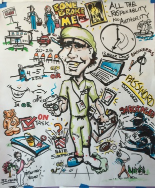 A colorful illustration of a man with a big smile on his face. He is wearing a green shirt and a green cap and is holding a cup of coffee in his hand. The background is white and the illustration is done in a cartoon-like style.<br /><br />The man is surrounded by various doodles and illustrations including a clock a laptop a book a teddy bear a question mark and other objects. There are also words such as "Bone Broke Me" and "All the responsibility no authority" written above and below the illustration. The overall theme of the illustration appears to be humorous and lighthearted.