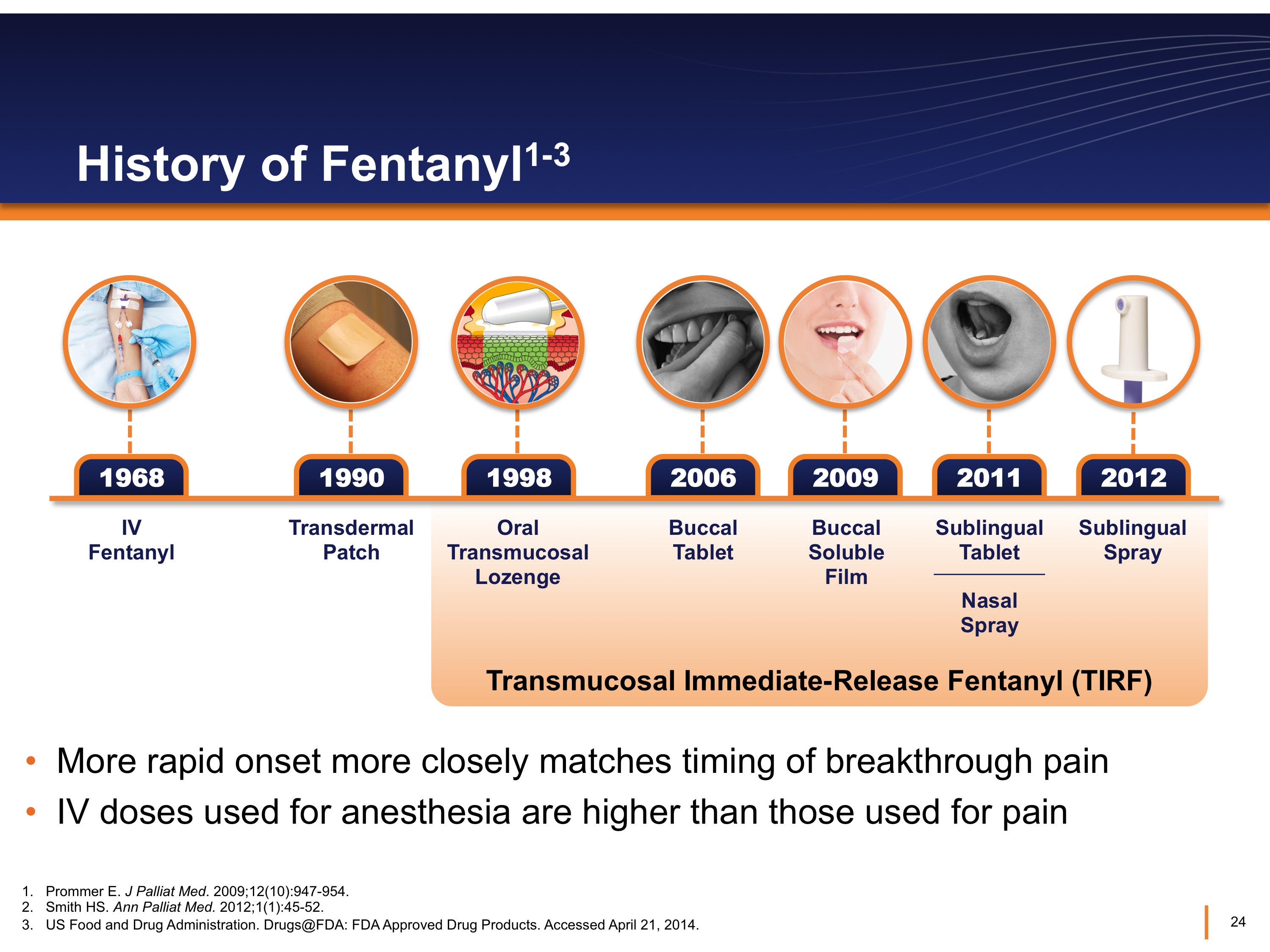 A slide from a presentation about the history of fentanyl. It has a title at the top that reads "History of fentanyl 1-3". Below the title there is a timeline that shows the number of doses used for anesthesia.<br /><br />The timeline is divided into six sections each representing a different stage of the treatment. The first section is titled "Transmucosal Immediate-Release fentanyl (TIRF)". The second section is labeled "1968" the third section is numbered "1990" the fourth section is colored "1996" the fifth section is color-coded the sixth section is orange the seventh section is yellow the eighth section is green the ninth section is blue the tenth section is red and the eleventh section is purple.<br />- More rapid onset more closely matches timing of breakthrough pain IV doses for anesthesia are higher than those used for pain.