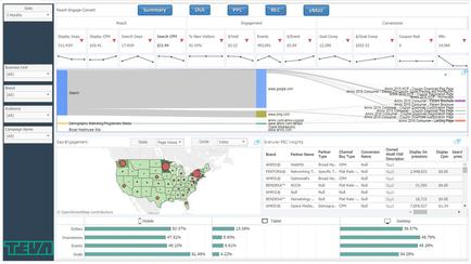 A screenshot of a dashboard with various graphs and charts. The dashboard is divided into different sections each with a different color scheme. The top left section of the dashboard has a title that reads "Summary" and below it there are several graphs that show the results of a survey. The top right section has a line graph that shows the percentage of respondents who have received the survey with the highest percentage being the highest and the lowest being the lowest. The graph shows that the survey has received a significant increase in the number of respondents. In the center of the image there is a map of the United States with red dots scattered across it indicating the locations of the survey participants. The map is color-coded to show the percentage change in the survey results. Below the map there has a bar graph that displays the percentage increase in percentage change over time with different colors representing different data points. The bar graph shows a decrease in percentage of the respondents with some areas having a higher percentage and others having a lower percentage. There are also several charts and graphs that provide further information about the survey's results.