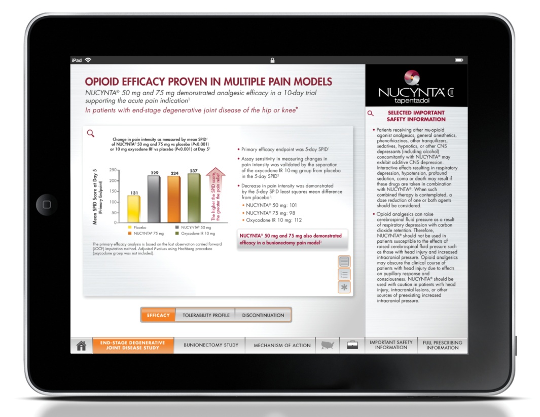 A screenshot of an iPad screen displaying an article titled "Opioid Efficiency Proven in Multiple Pain Models". The article is titled "NUCYNTAC" and is published by the company. The background of the screen is white and the text is black.<br /><br />The article is divided into two sections. The top section has a title that reads "OPIOID EFFICACY PROVEN IN MULTIPLE PAIN MODELS" in bold black font. Below the title there is a bar graph that shows the percentage of people who have been diagnosed with multiple pain models. The graph is colored in red orange and yellow representing the different levels of pain. The bars are arranged in a vertical line with the highest percentage at the top and the lowest at the bottom. <br /><br />On the right side of the page there are several bullet points that provide information about the article including the company's logo contact information and a brief description of the article. At the bottom of the image there has a button that says "Efficacy" and a link to a website for more information.