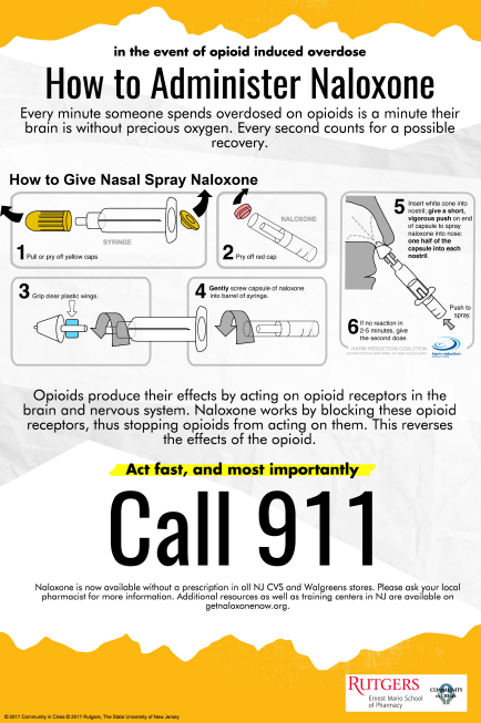 An infographic that explains how to administer Naloxone. It has a yellow background with black text and illustrations. The title of the infographic is "In the event of opioid induced overdose" and it explains that every minute someone spends overdose on opioids is a minute their brain without precious oxygen. Every second counts for a possible recovery.<br /><br />The infographic also includes a step-by-step guide on how to give nasal spray Naloxone. It explains that opioids produce their effects by acting on opioid receptors in the brain and nervous system. It also explains that the effects of the opioid receptors can be seen on the body and the brain. The infographic also has a call number at the bottom that reads "Call 911".