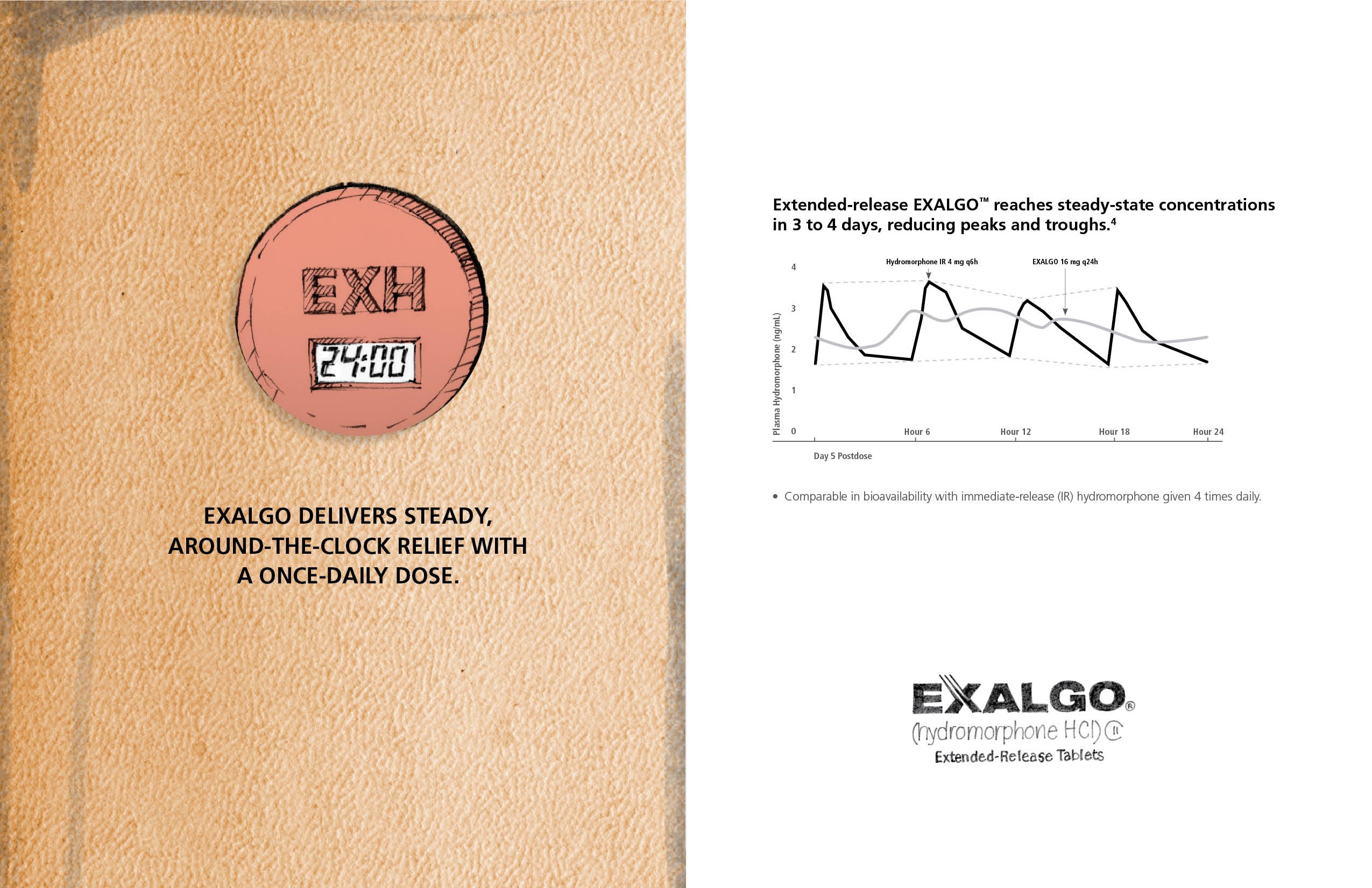 An advertisement for Exalgo a drug that delivers steady around-the-clock relief with a once-daily dose. The advertisement is divided into two sections. <br /><br />On the left side of the image there is a beige-colored background with a circular logo in the center. The logo is a red circle with the word "EXALGO" written in white text. Inside the circle there are two lines one representing the time and the other representing the number of days of the week. The line on the right side is a line graph that shows the relationship between the two lines. The graph shows that the company's extended-release EXALGO reaches steady-state concentrations in 3 days reducing peaks and troughs.<br /><br />At the bottom right corner of the advertisement the company name "Exalgo" is written in black text. Below the graph it states that the product is available for purchase at a discounted price of $1.00.